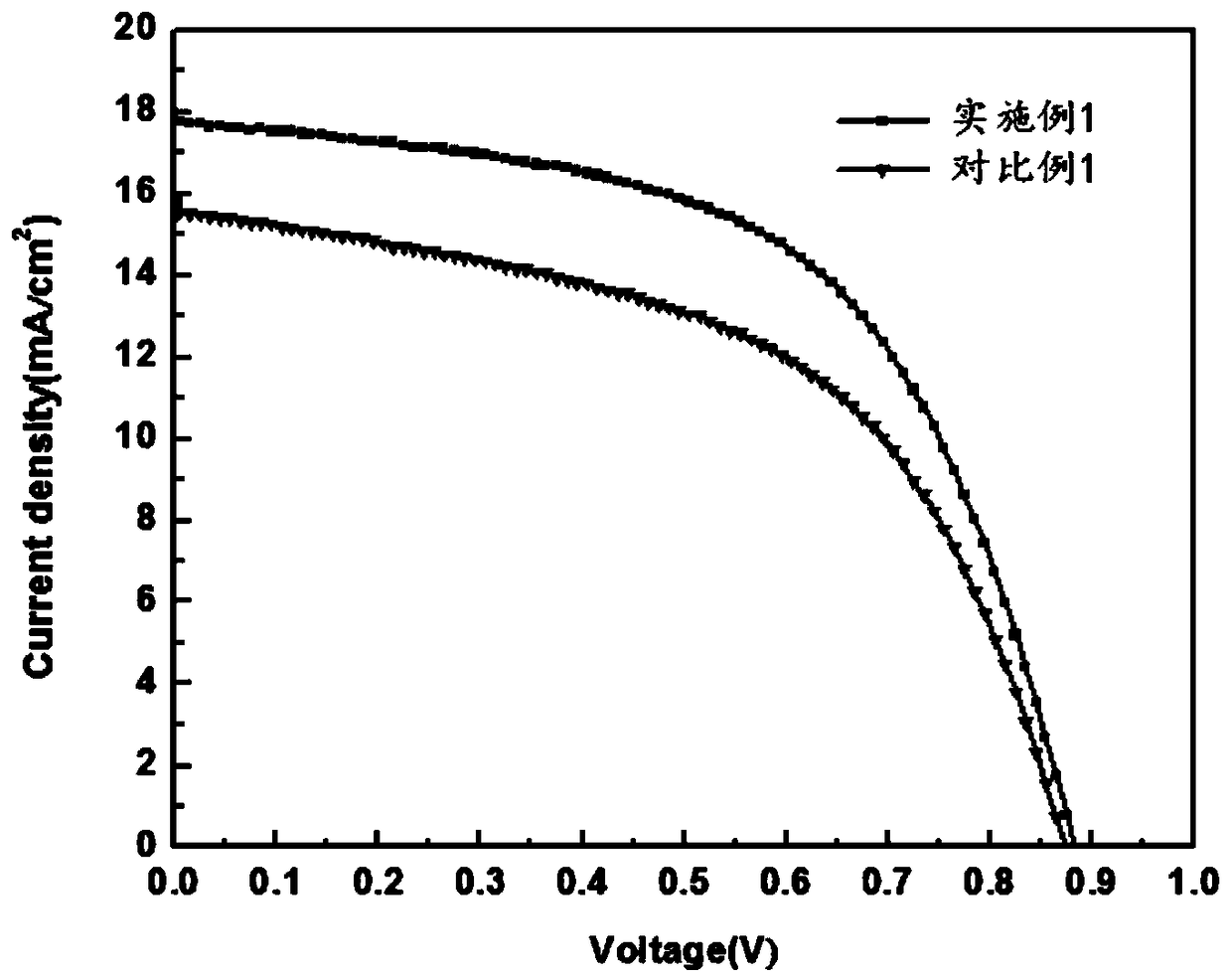 Perovskite-based thin film solar cell and preparation method thereof