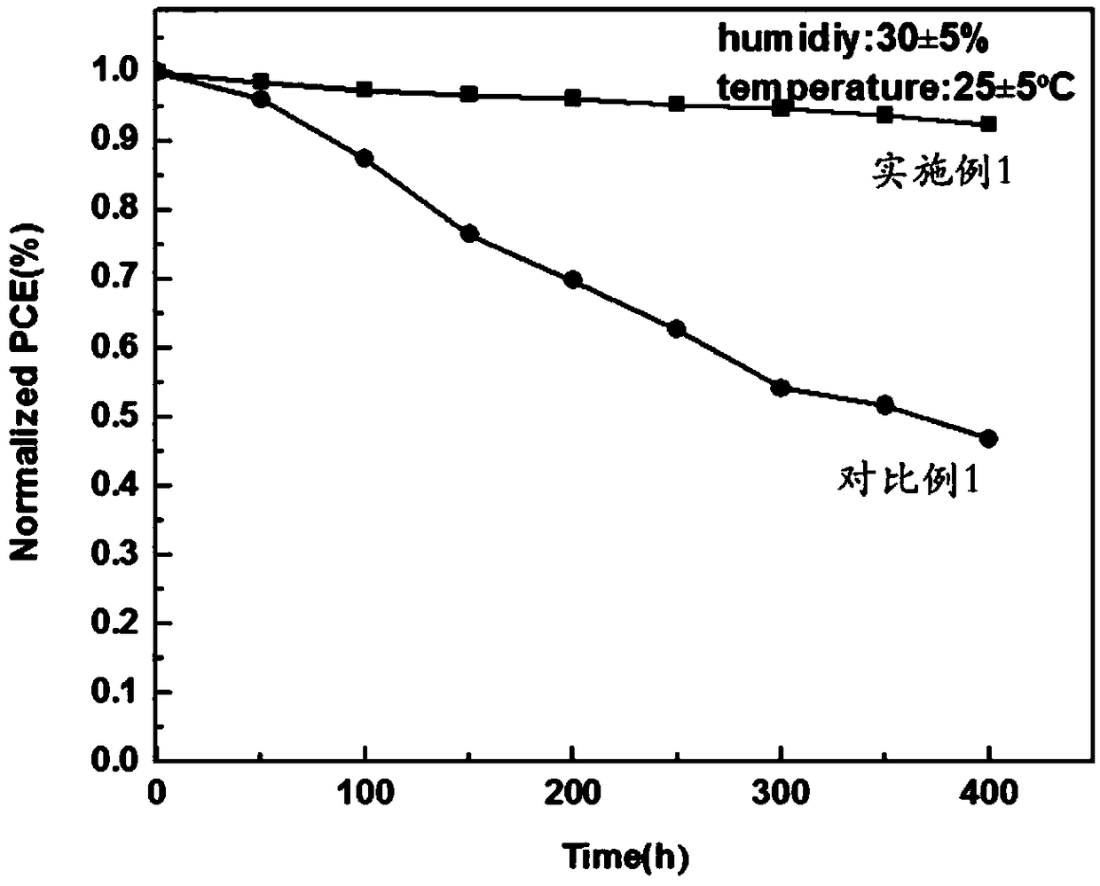 Perovskite-based thin film solar cell and preparation method thereof