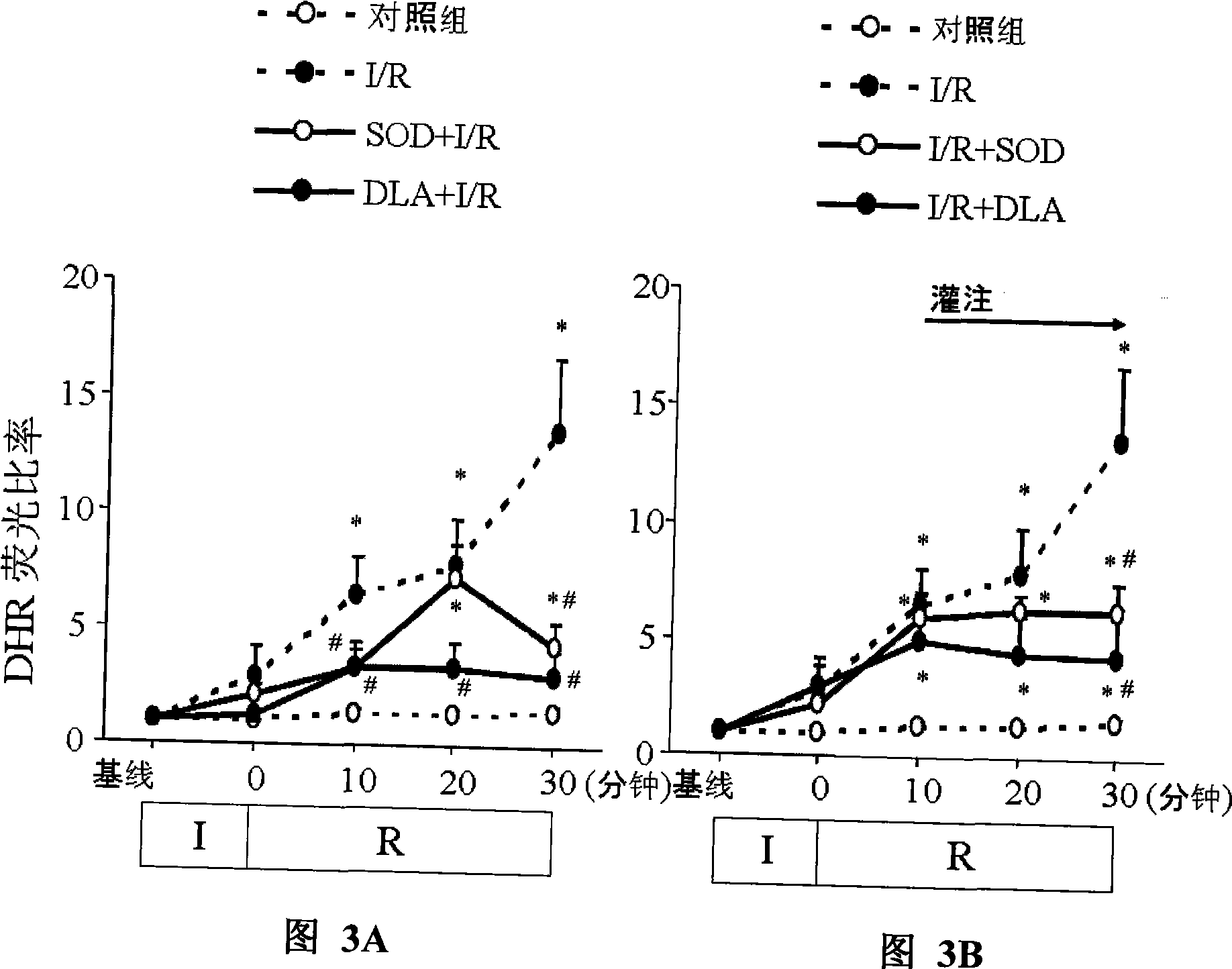 Application of 3,4-dihydroxy-phenyl-lactic acid in preparing medicament for treating microcirculatory disturbance