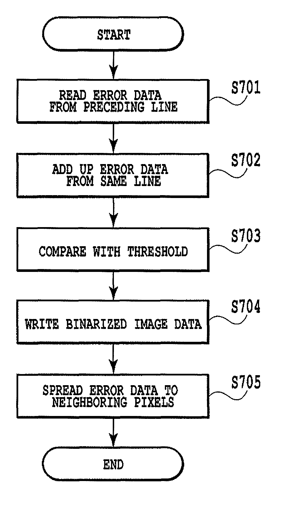 Image processing apparatus, printing apparatus and image processing method