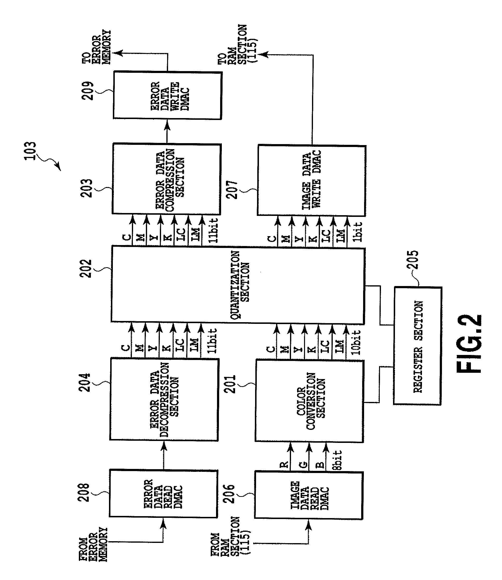 Image processing apparatus, printing apparatus and image processing method