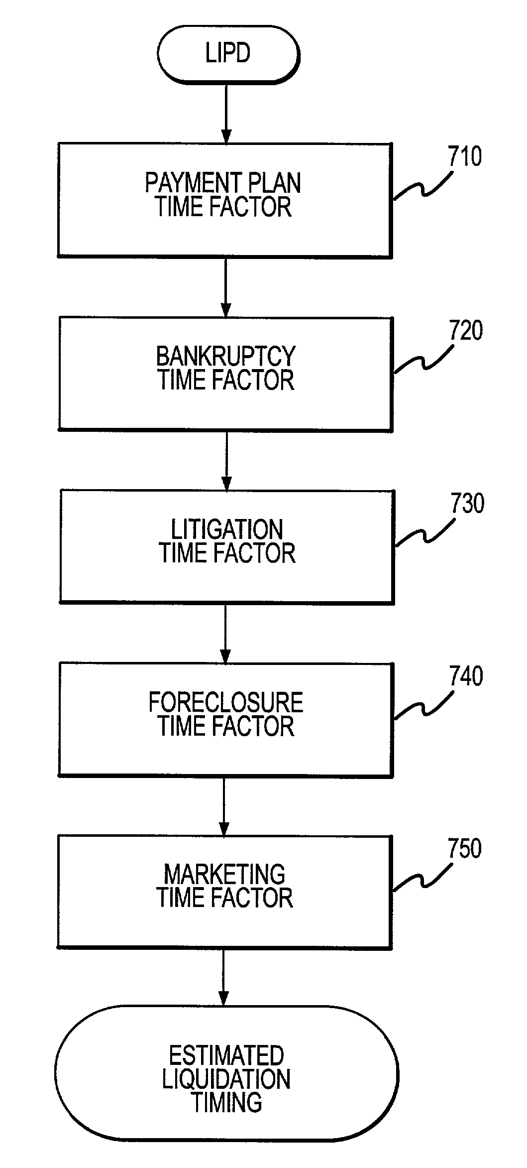 Analyzing investment data