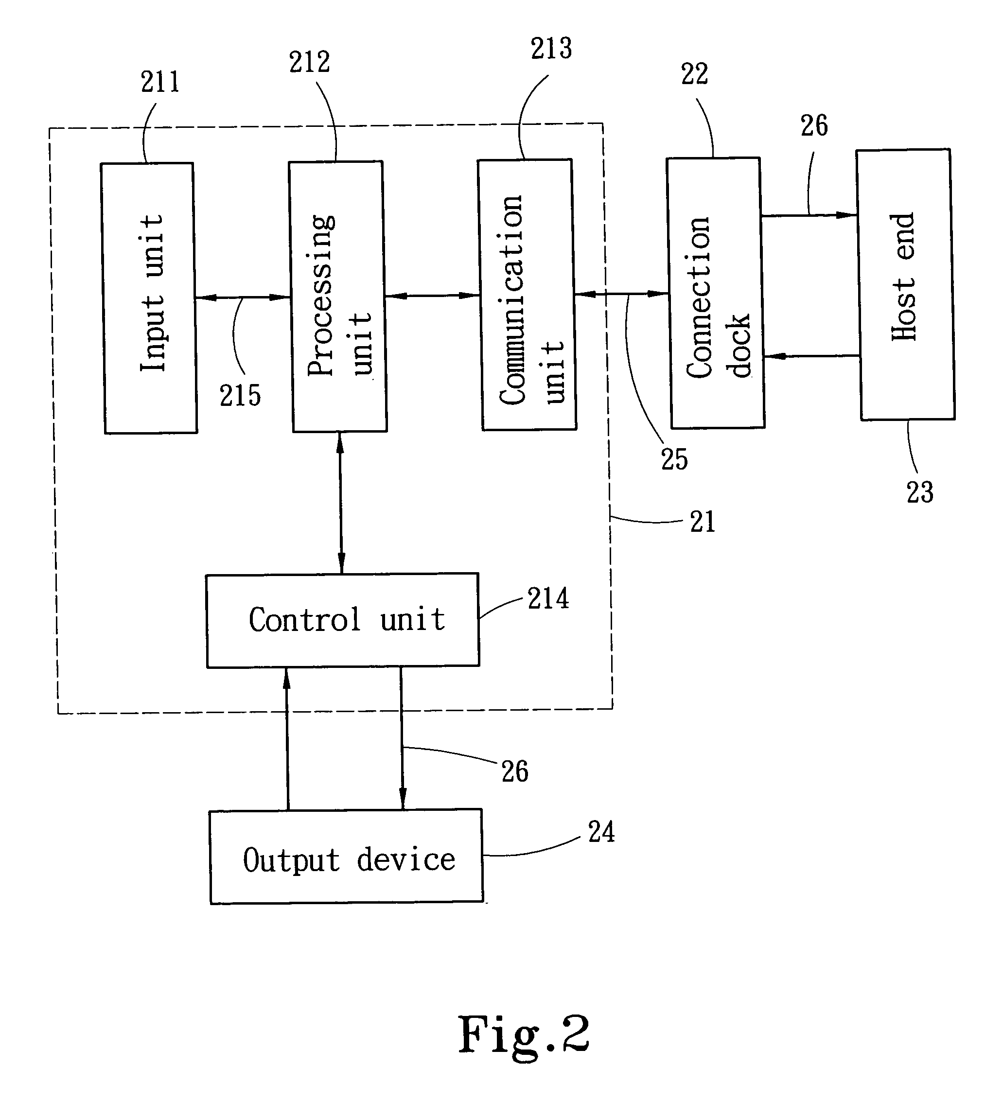 Micro-control apparatus for circular knitting machines