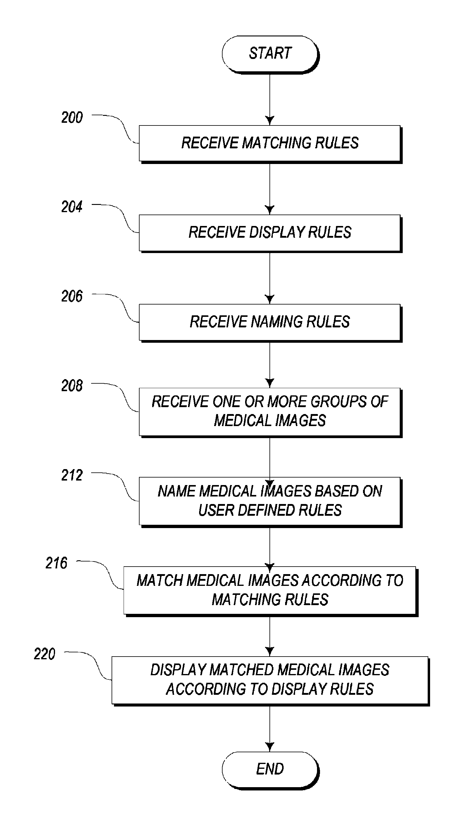 Systems and methods for matching, naming, and displaying medical images