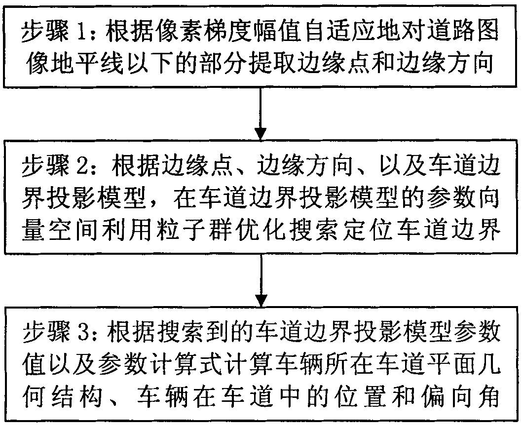 Method for detecting boundary of lane where vehicle is