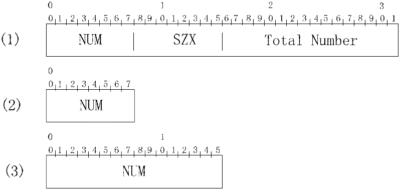 Method and equipment for transmitting data resource