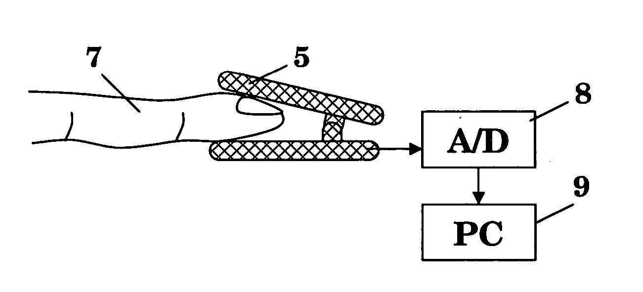 Method and system for cardiovascular system diagnosis