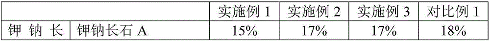 Porcelain plate blank powder and preparation technology thereof