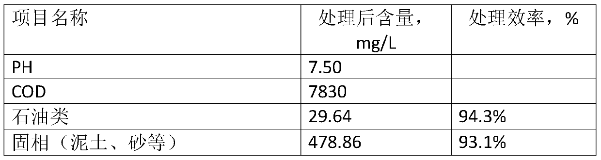 A process for reuse of treated guar gum fracturing flowback fluid after water treatment