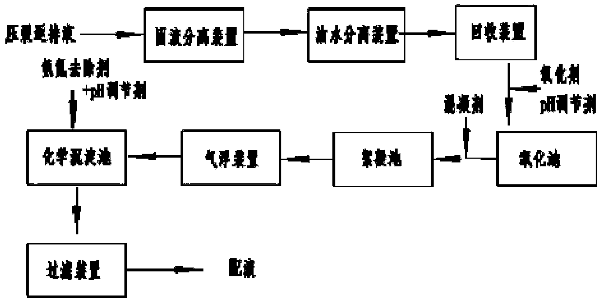 A process for reuse of treated guar gum fracturing flowback fluid after water treatment