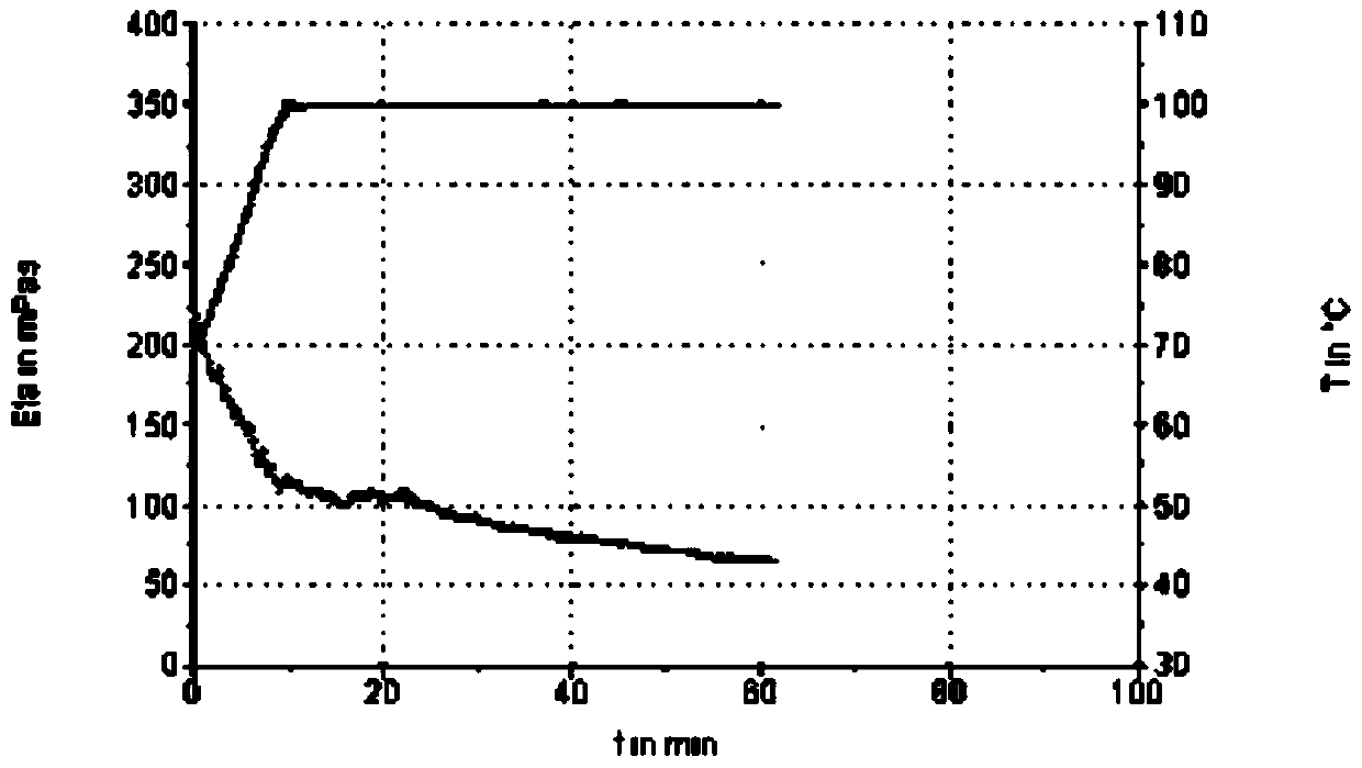 A process for reuse of treated guar gum fracturing flowback fluid after water treatment