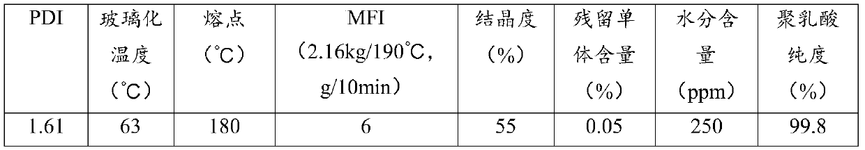 Colored polylactic acid particle and preparation method thereof