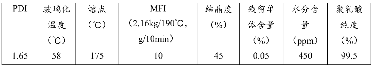 Colored polylactic acid particle and preparation method thereof