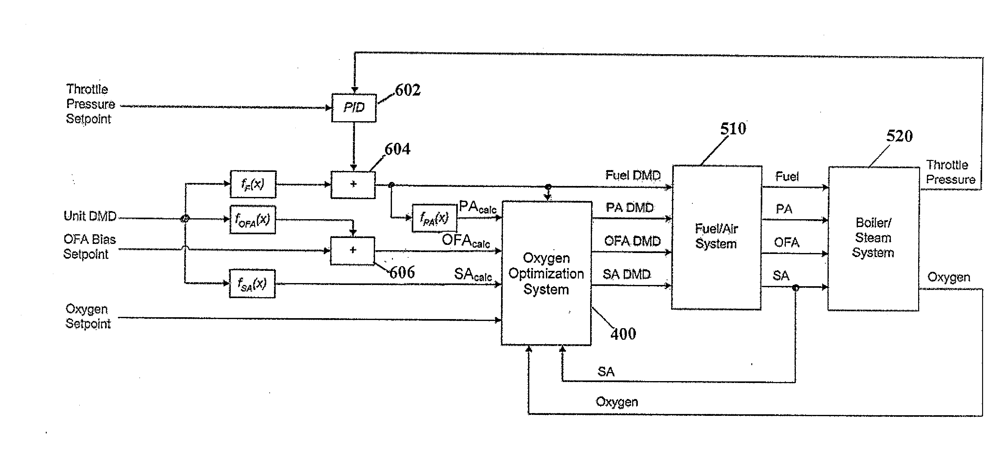 System for optimizing oxygen in a boiler