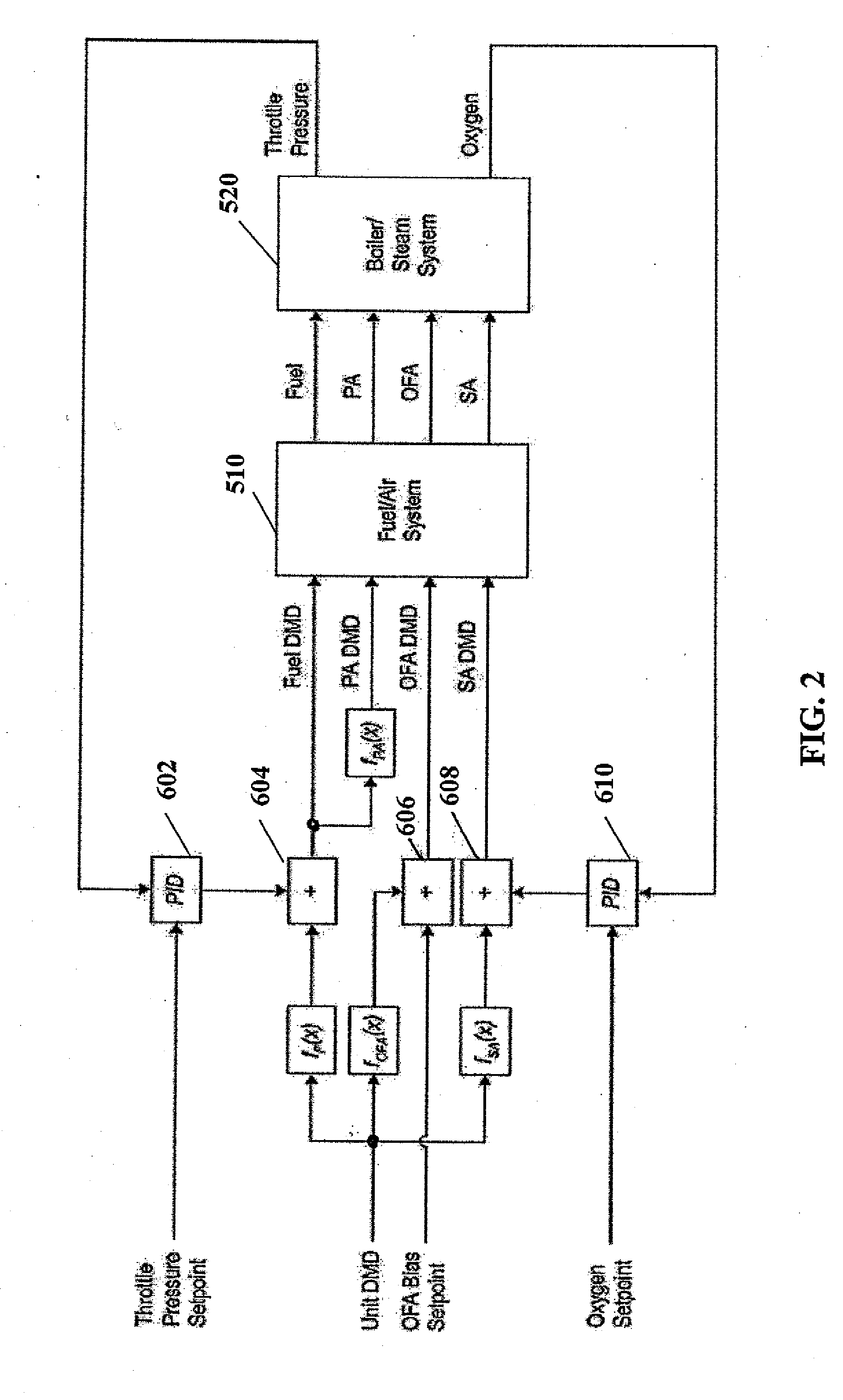 System for optimizing oxygen in a boiler