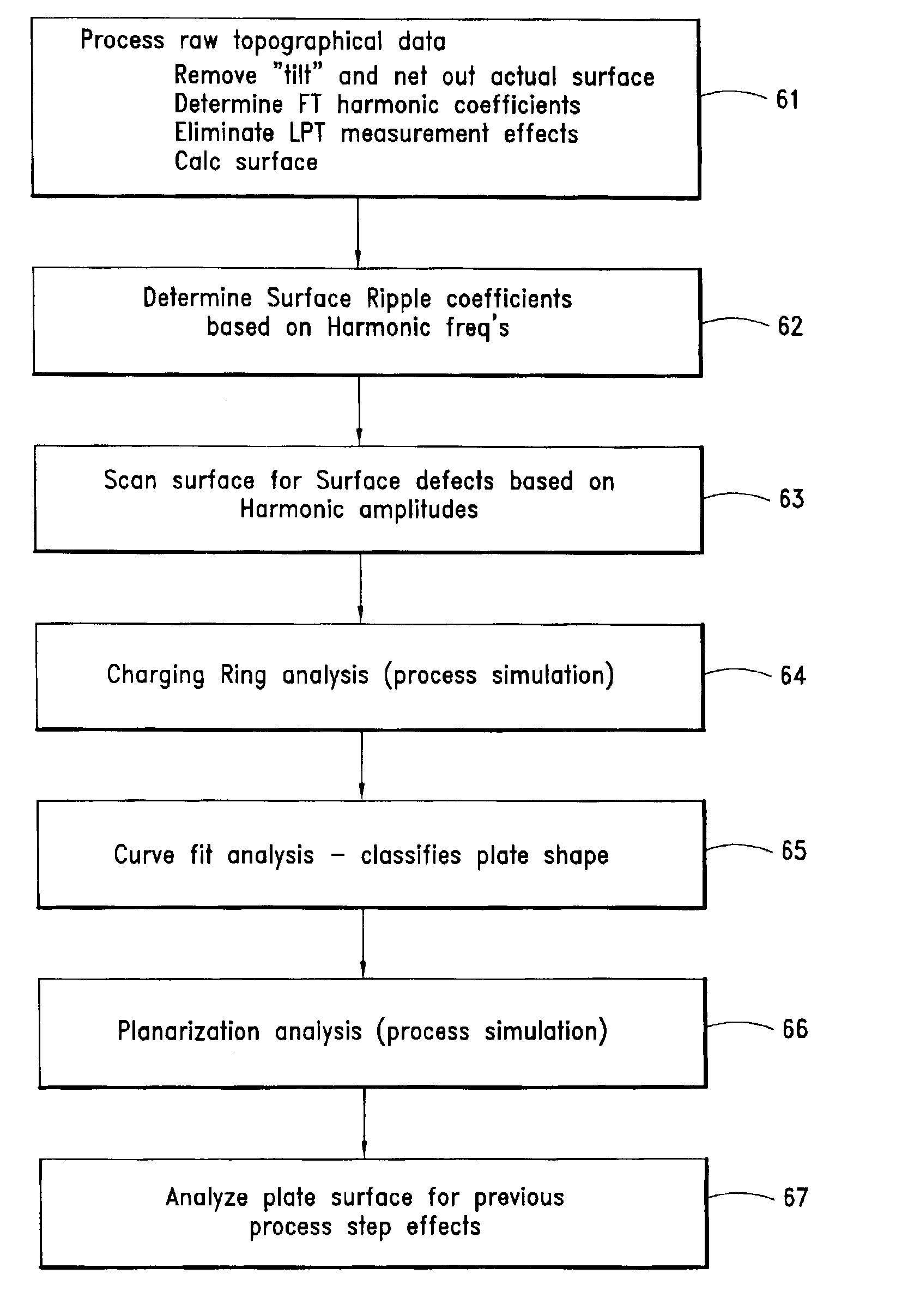 Lapping plate topography system