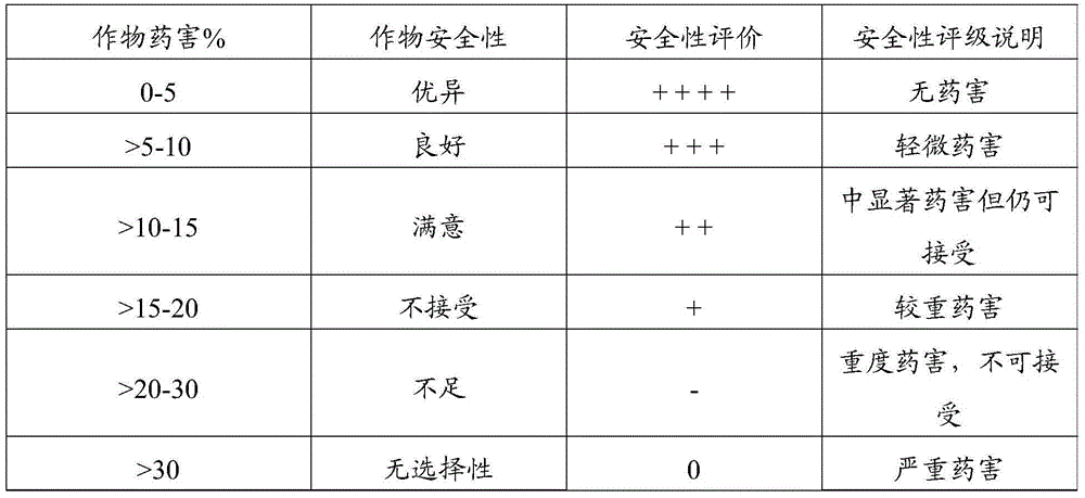 Weeding composition for wheat field and medicinal preparation of weeding composition