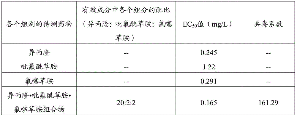 Weeding composition for wheat field and medicinal preparation of weeding composition