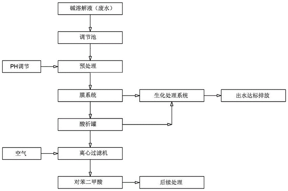 Soluble textile recovery, regeneration and recycle technology