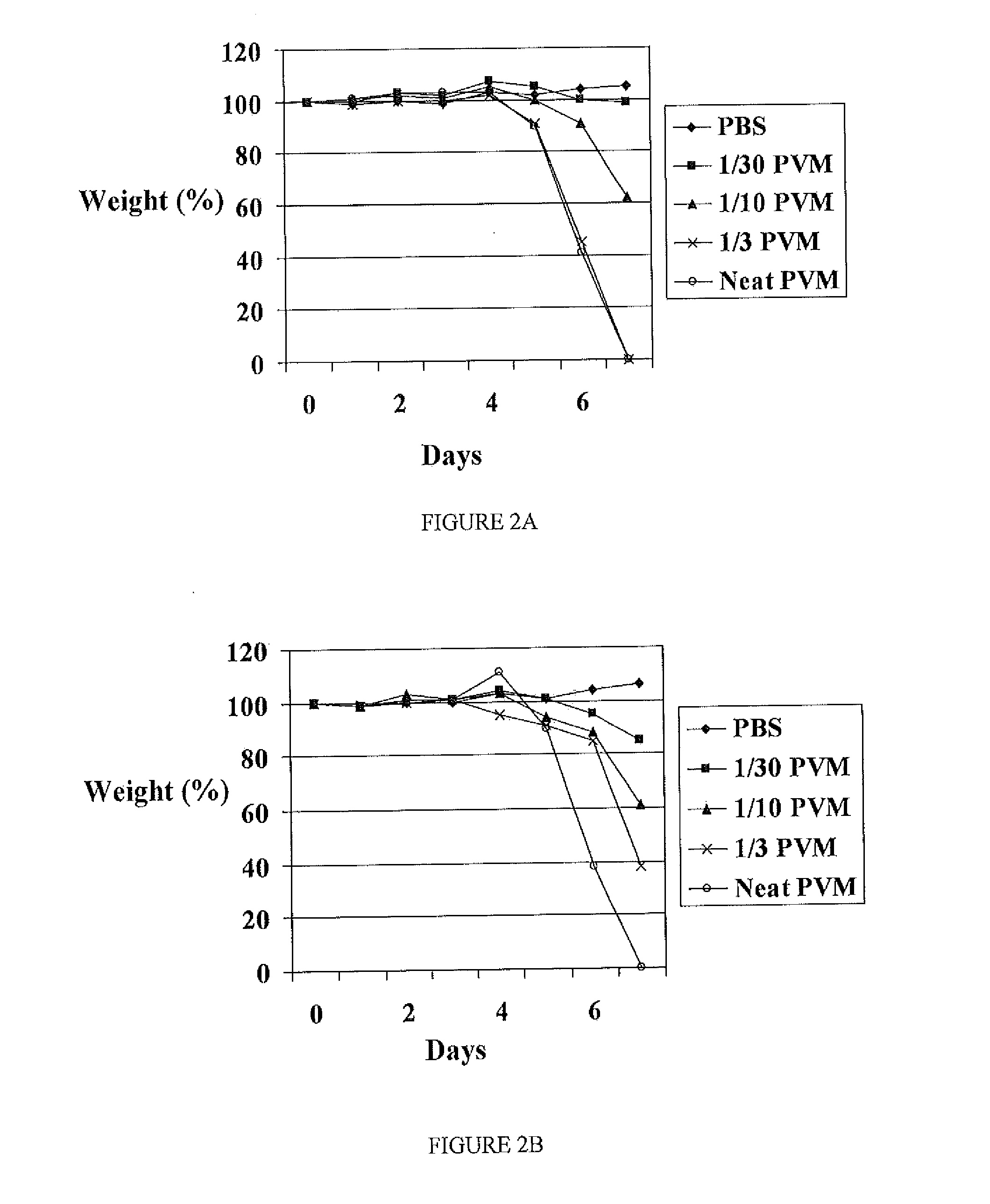 Anti-viral protection with viruses containing defective genome segments