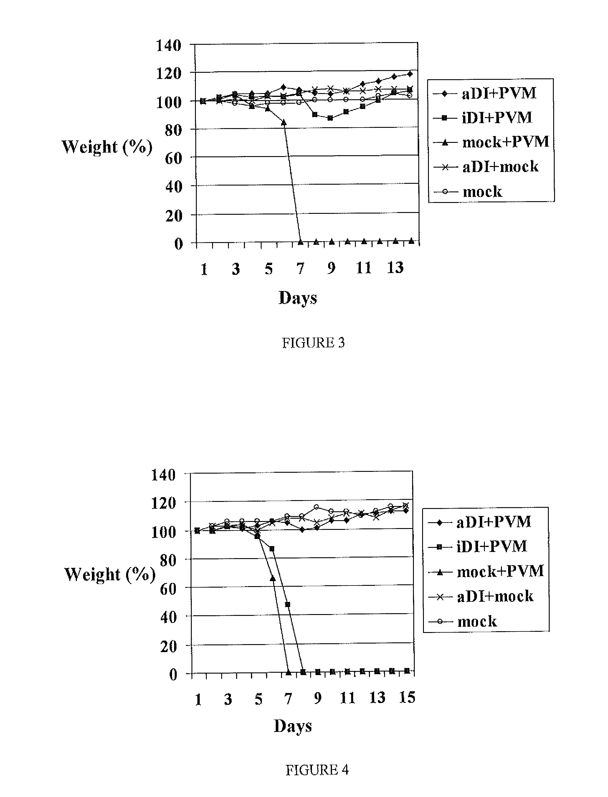 Anti-viral protection with viruses containing defective genome segments