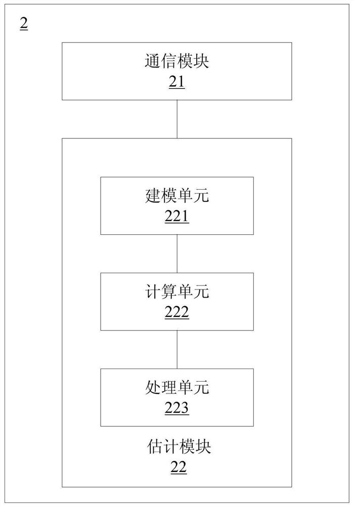 Wireless communication channel estimation method/system, computer storage medium and device