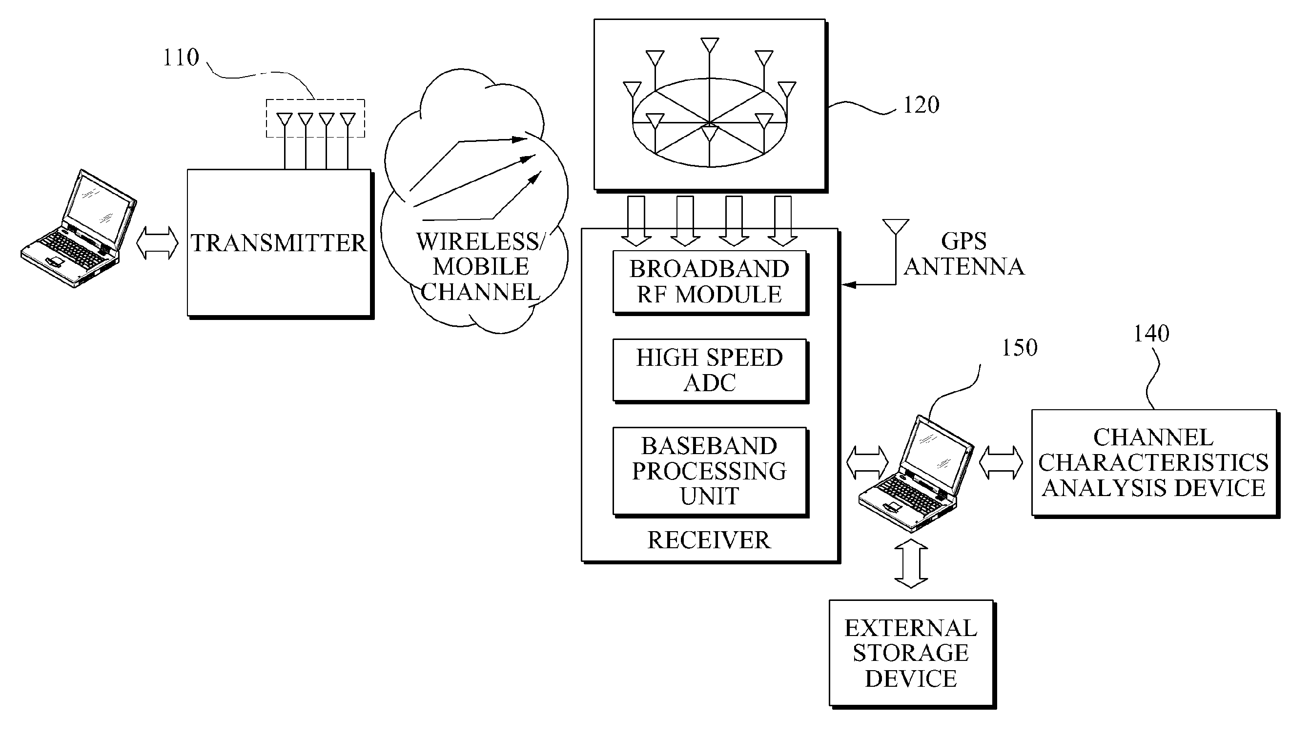 Method for automatic clustering and method and apparatus for multipath clustering in wireless communication using the same