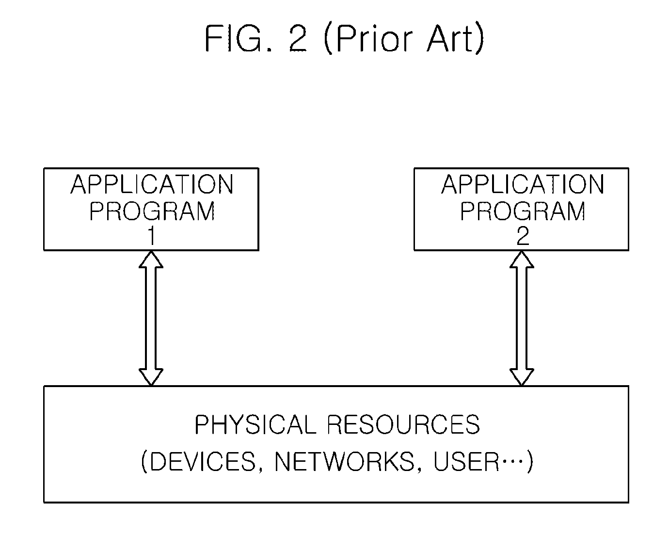 Method and apparatus for physical/logical relationship mapping between resources