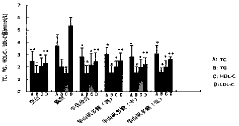 Pharmaceutical application and composition of Huashan alum polysaccharide