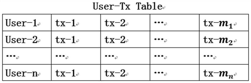 A blockchain-based express information privacy protection system and its protection method