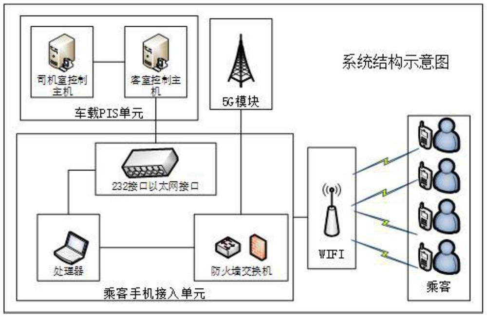 Rail transit passenger information issuing system