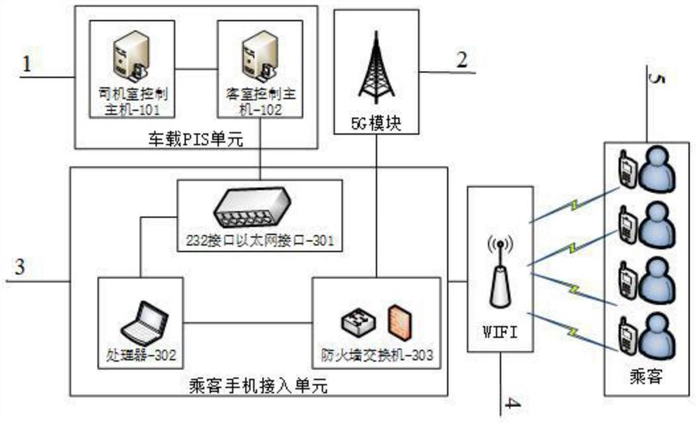 Rail transit passenger information issuing system