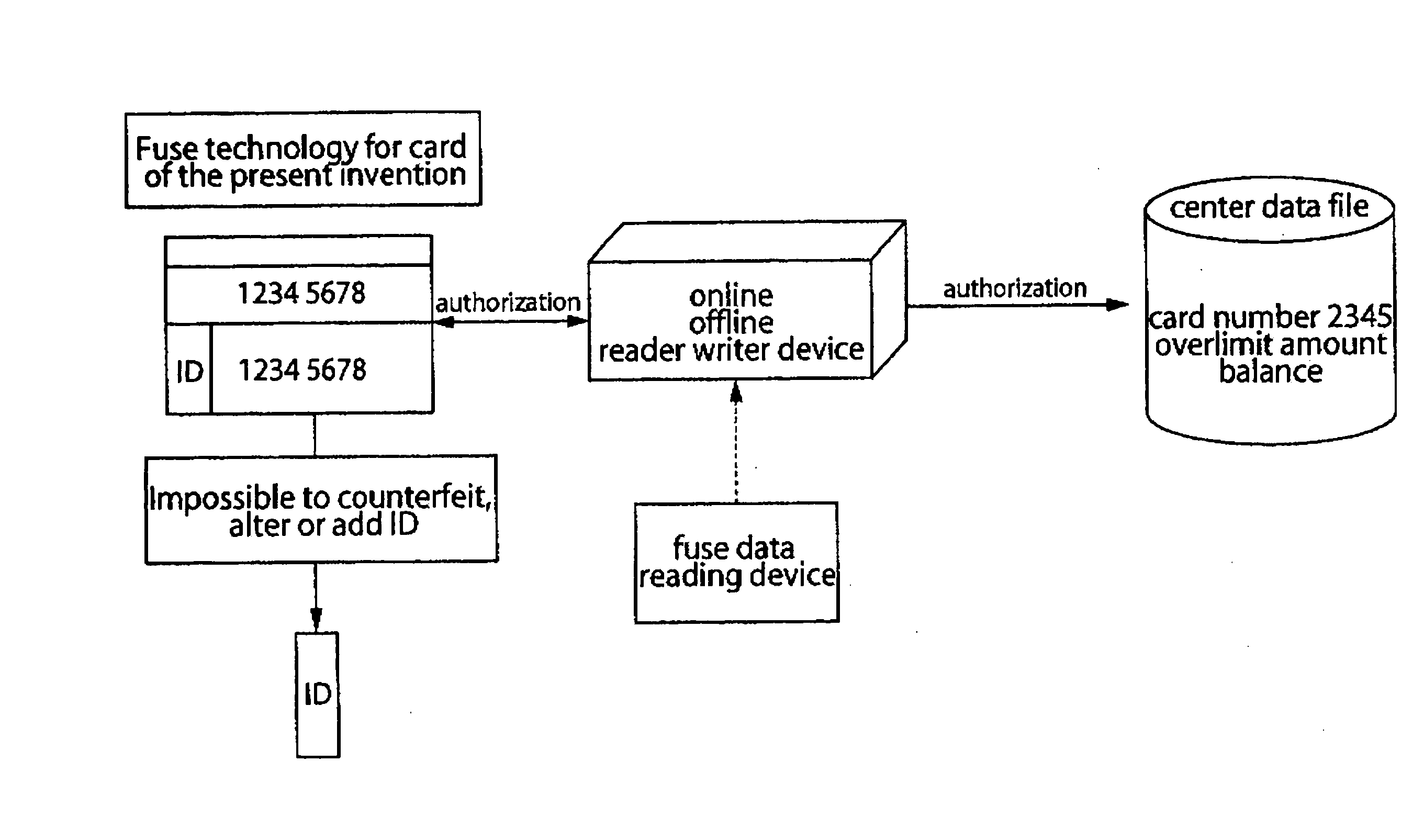 Capacitive data storing method, and various systems using the method, and various goods