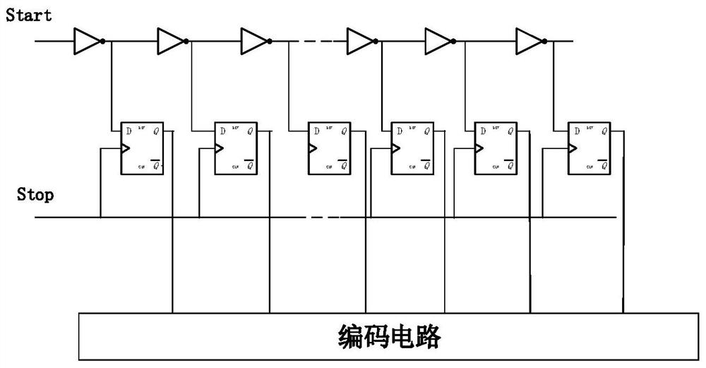 A tdc circuit system using multiple circular delay chains