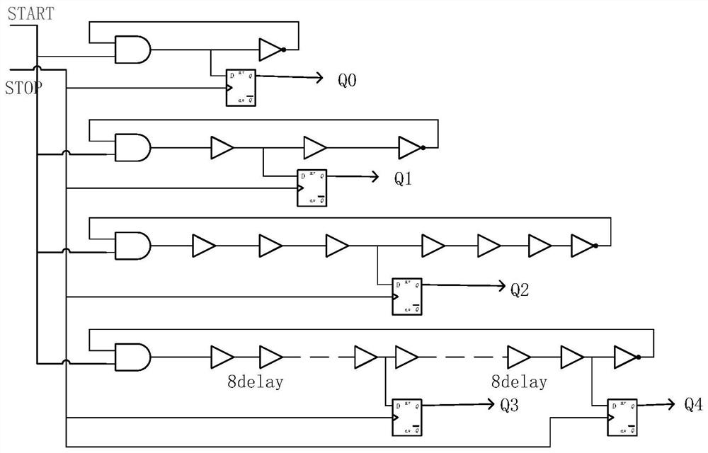 A tdc circuit system using multiple circular delay chains