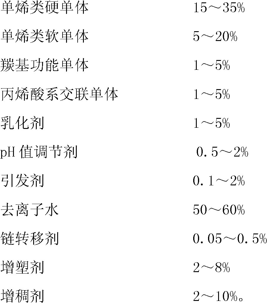 Water-emulsion plant adhesive and its preparation method