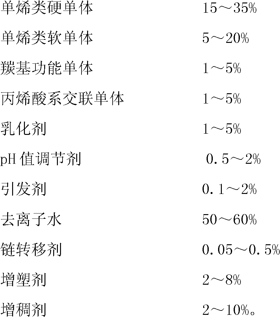 Water-emulsion plant adhesive and its preparation method