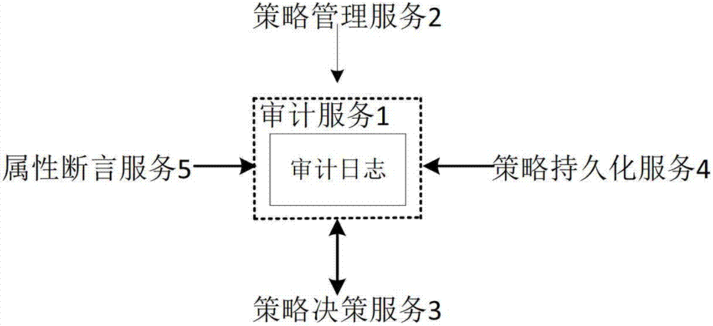 Extensible access control markup language (XACML) strategy assessment engine system based on various optimization mechanisms