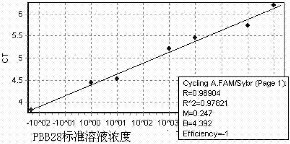 Polybrominated biphenyls homologue immunogen and preparation method