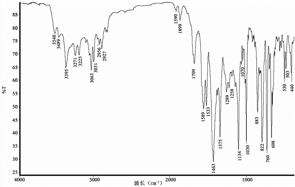 Polybrominated biphenyls homologue immunogen and preparation method