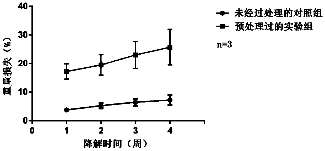 Calcium phosphate bone cement degraded by temperature regulation and its preparation method