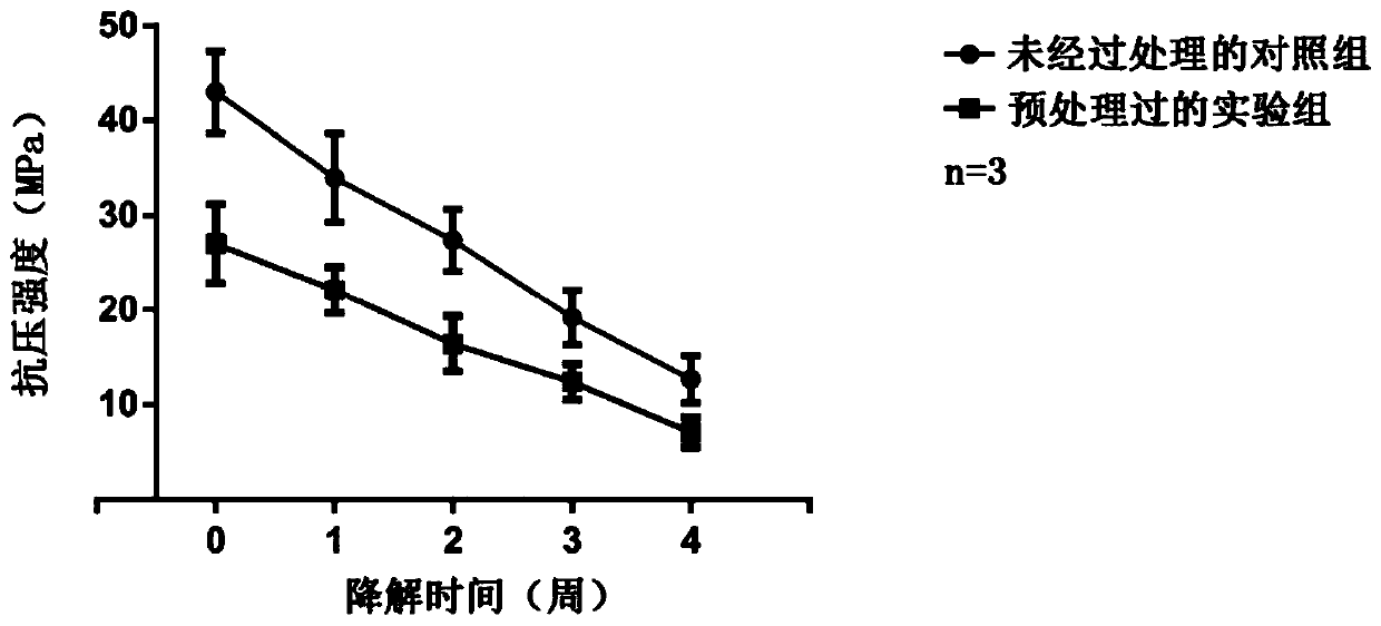 Calcium phosphate bone cement degraded by temperature regulation and its preparation method