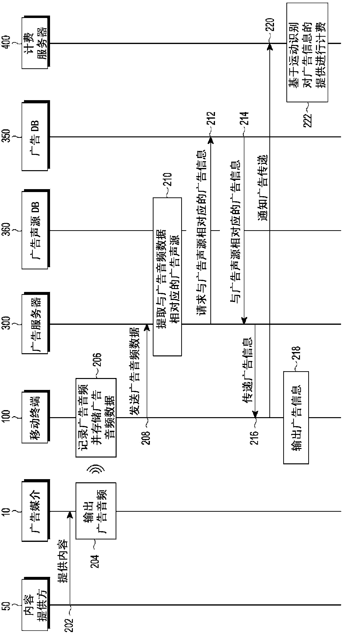 Advertisement providing apparatus and method for providing advertisements