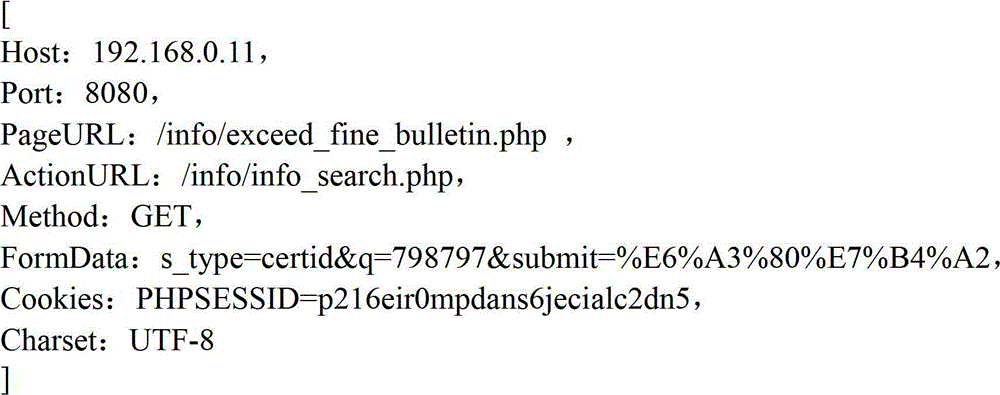 Injection point extracting method in SQL (Structured Query Language) injection vulnerability detection