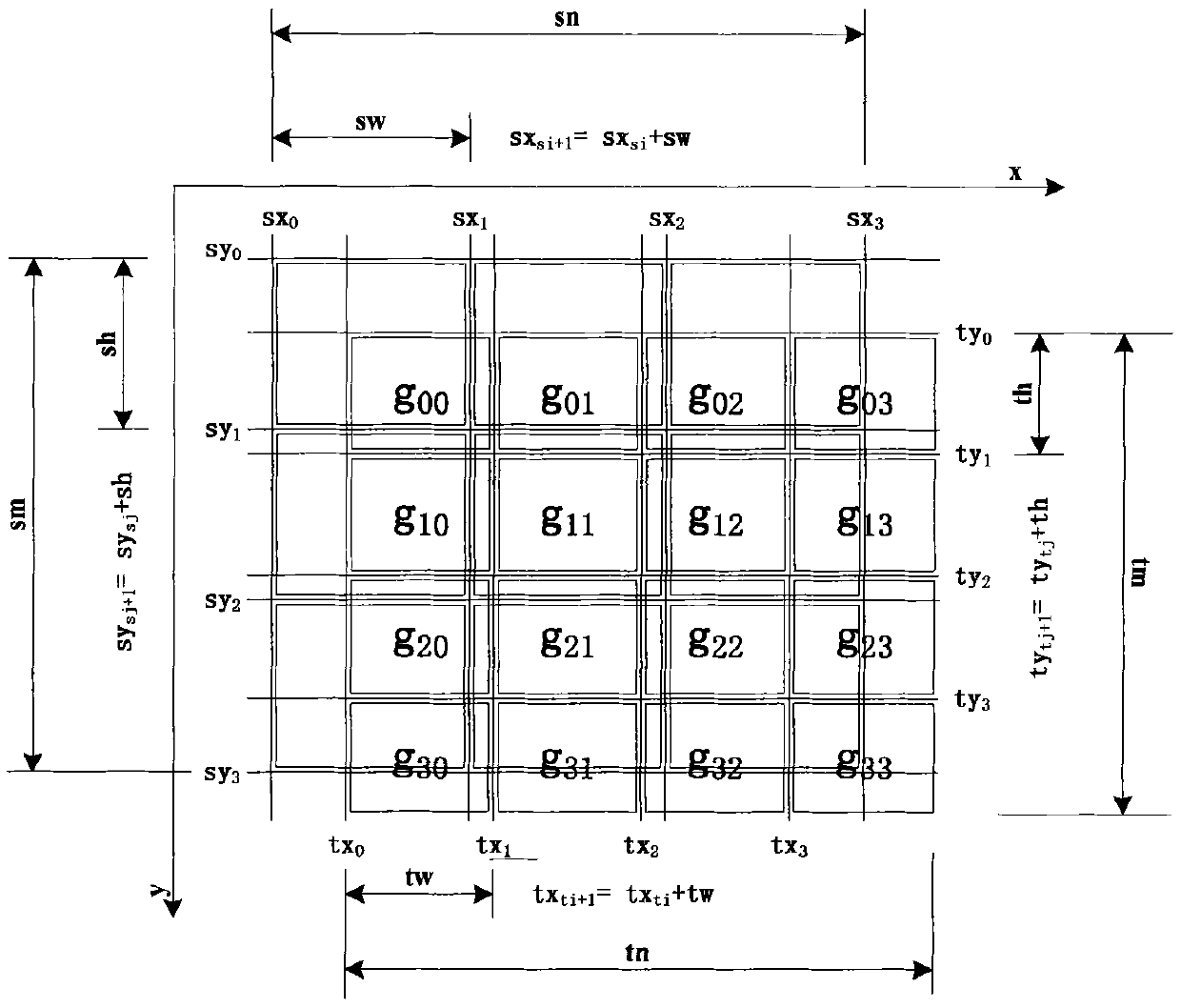 Adjustable rectangular window image scaling method and device