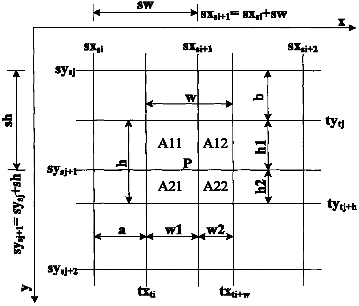 Adjustable rectangular window image scaling method and device