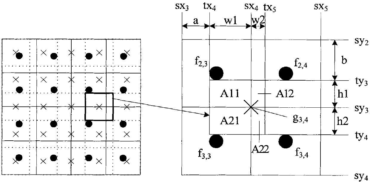 Adjustable rectangular window image scaling method and device