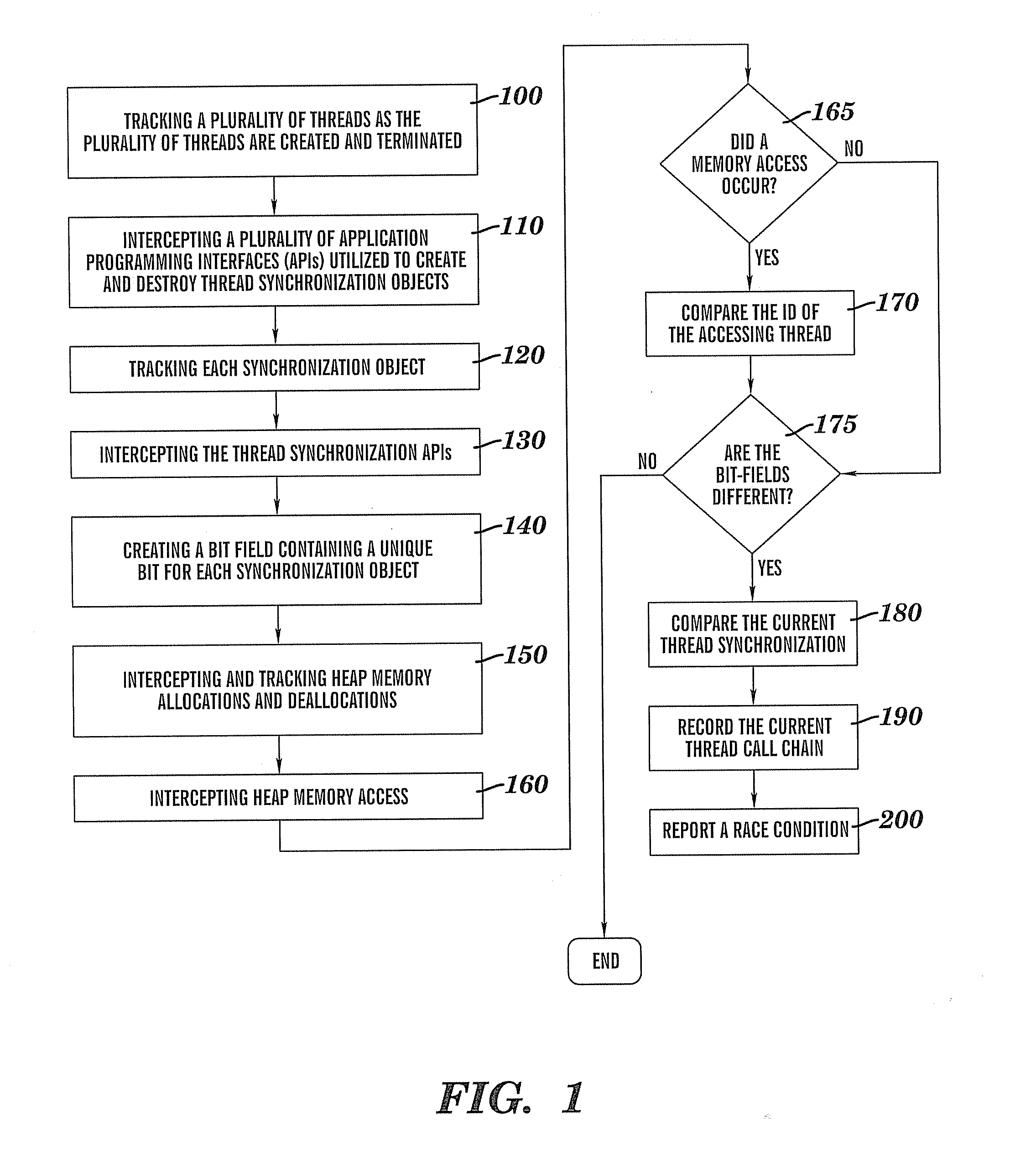 Method for detecting race conditions involving heap memory access