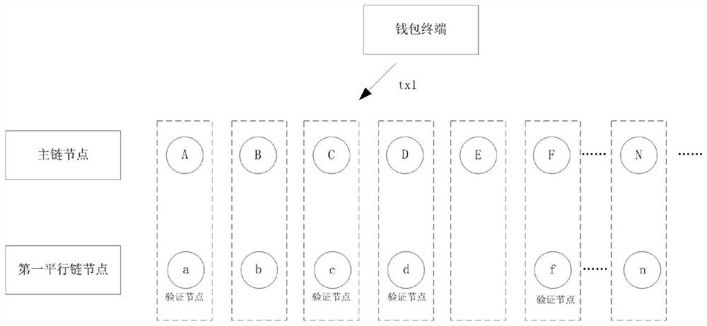 Asset transfer method, device and storage medium