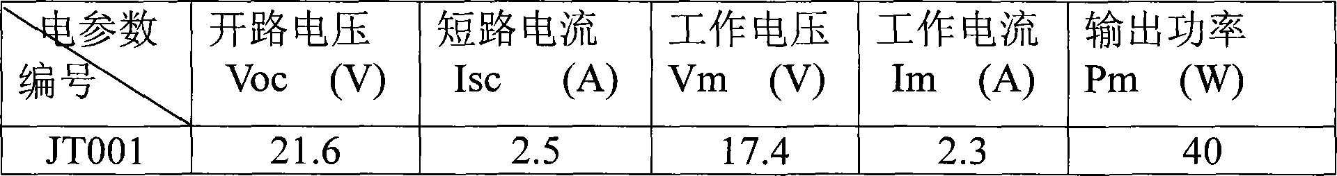 Craftwork double glass photovoltaic component and method of production